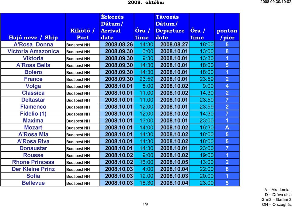 10.01 11:00 2008.10.02 14:30 2 Deltastar Budapest NH 2008.10.01 11:00 2008.10.01 23:59 7 Flamenco Budapest NH 2008.10.01 12:00 2008.10.01 23:59 2 Fidelio (1) Budapest NH 2008.10.01 12:00 2008.10.02 14:30 7 Maxima Budapest NH 2008.