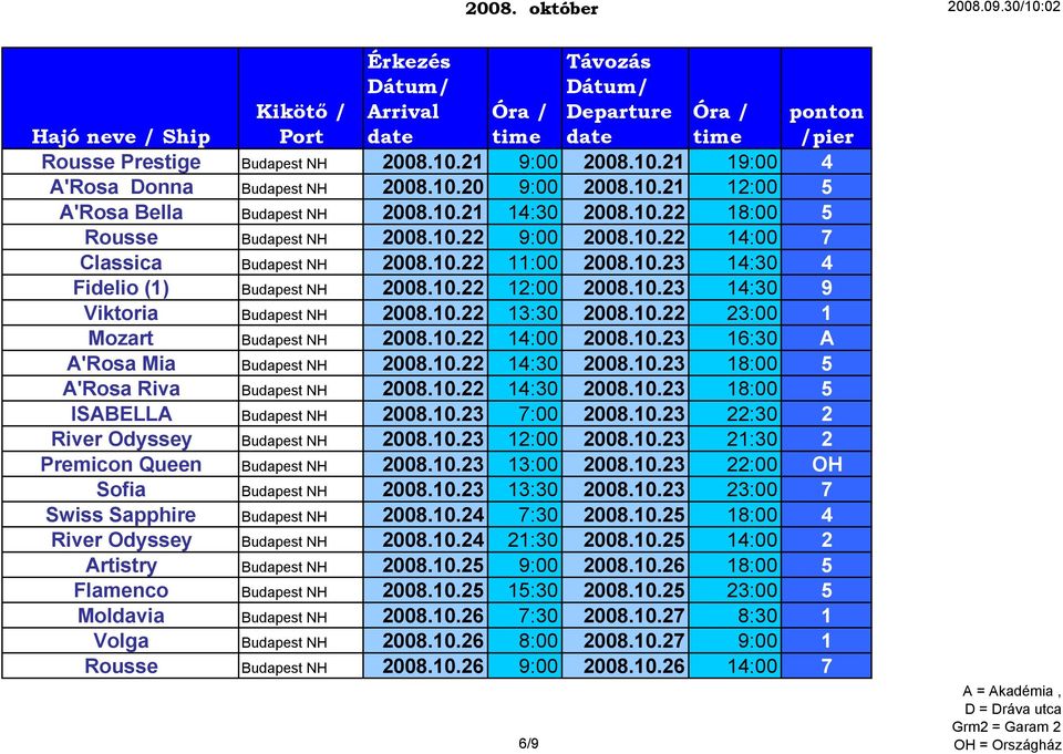 10.22 14:00 2008.10.23 16:30 A A'Rosa Mia Budapest NH 2008.10.22 14:30 2008.10.23 18:00 5 A'Rosa Riva Budapest NH 2008.10.22 14:30 2008.10.23 18:00 5 ISABELLA Budapest NH 2008.10.23 7:00 2008.10.23 22:30 2 River Odyssey Budapest NH 2008.