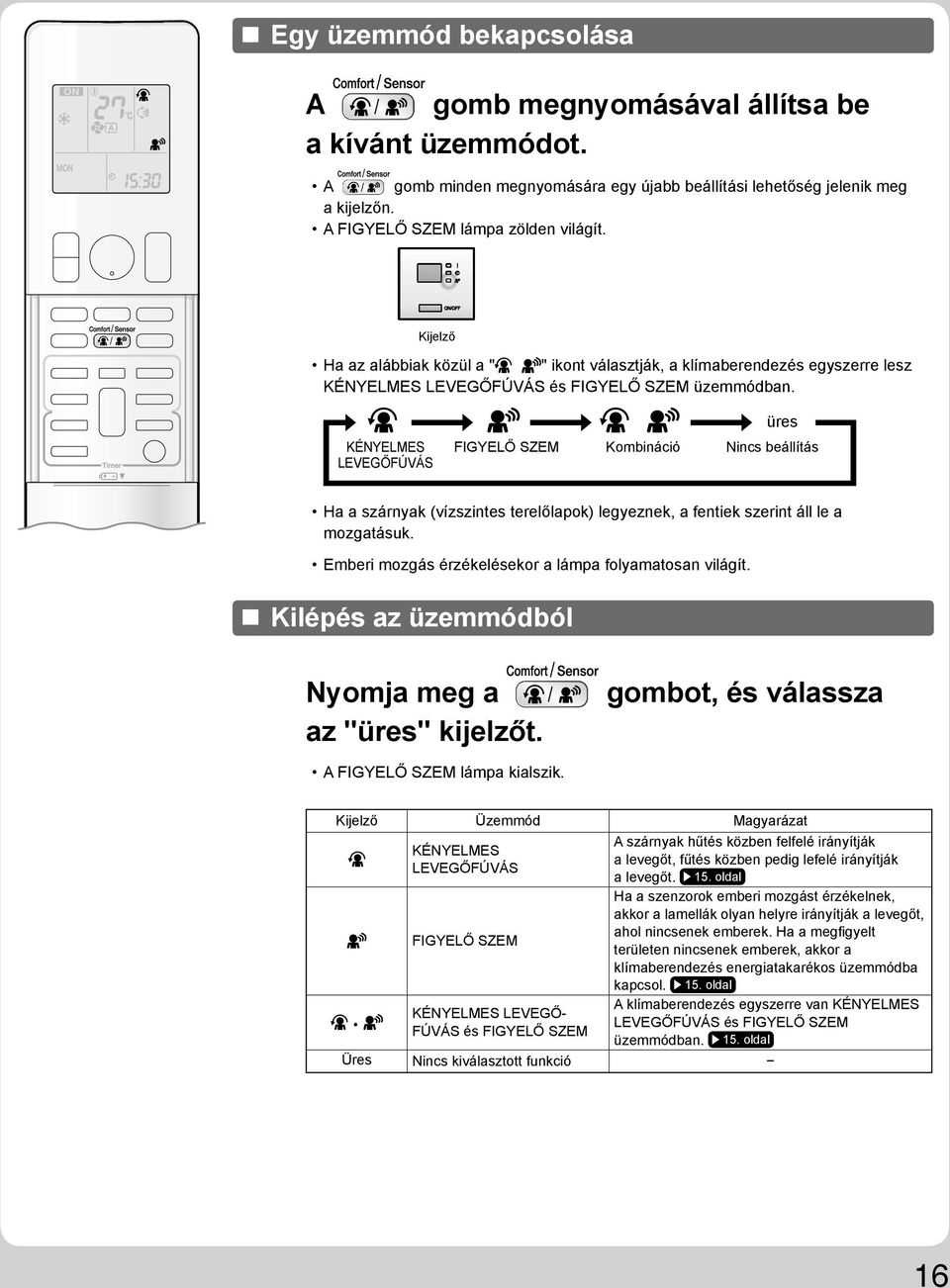 KÉNYELMES LEVEGŐFÚVÁS üres FIGYELŐ SZEM Kombináció Nincs beállítás Ha a szárnyak (vízszintes terelőlapok) legyeznek, a fentiek szerint áll le a mozgatásuk.