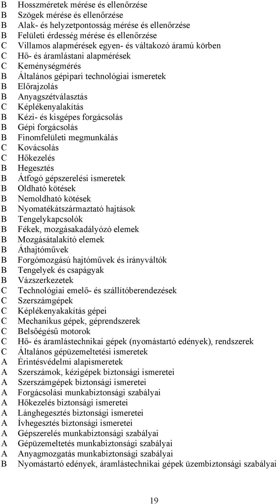 Finomfelületi megmunkálás Kovácsolás Hőkezelés Hegesztés Átfogó gépszerelési ismeretek Oldható kötések Nemoldható kötések Nyomatékátszármaztató hajtások Tengelykapcsolók Fékek, mozgásakadályózó