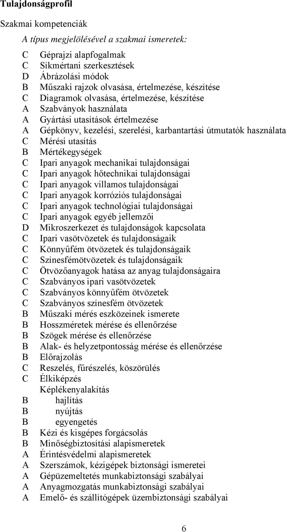 anyagok mechanikai tulajdonságai Ipari anyagok hőtechnikai tulajdonságai Ipari anyagok villamos tulajdonságai Ipari anyagok korróziós tulajdonságai Ipari anyagok technológiai tulajdonságai Ipari