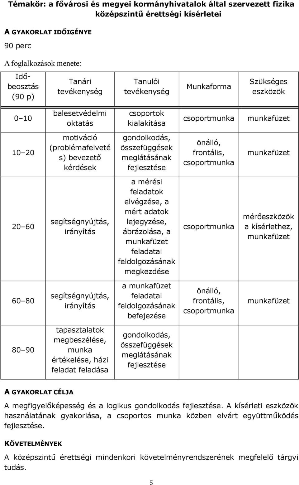 összefüggések meglátásának fejlesztése önálló, frontális, csoportmunka munkafüzet 20 60 segítségnyújtás, irányítás a mérési feladatok elvégzése, a mért adatok lejegyzése, ábrázolása, a munkafüzet