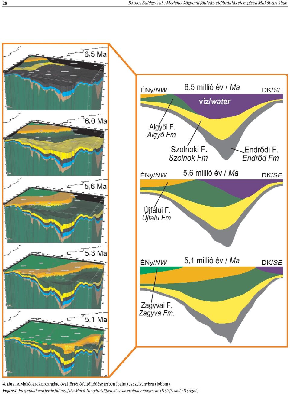 A Makói-árok progradációval történő feltöltődése térben (balra) és