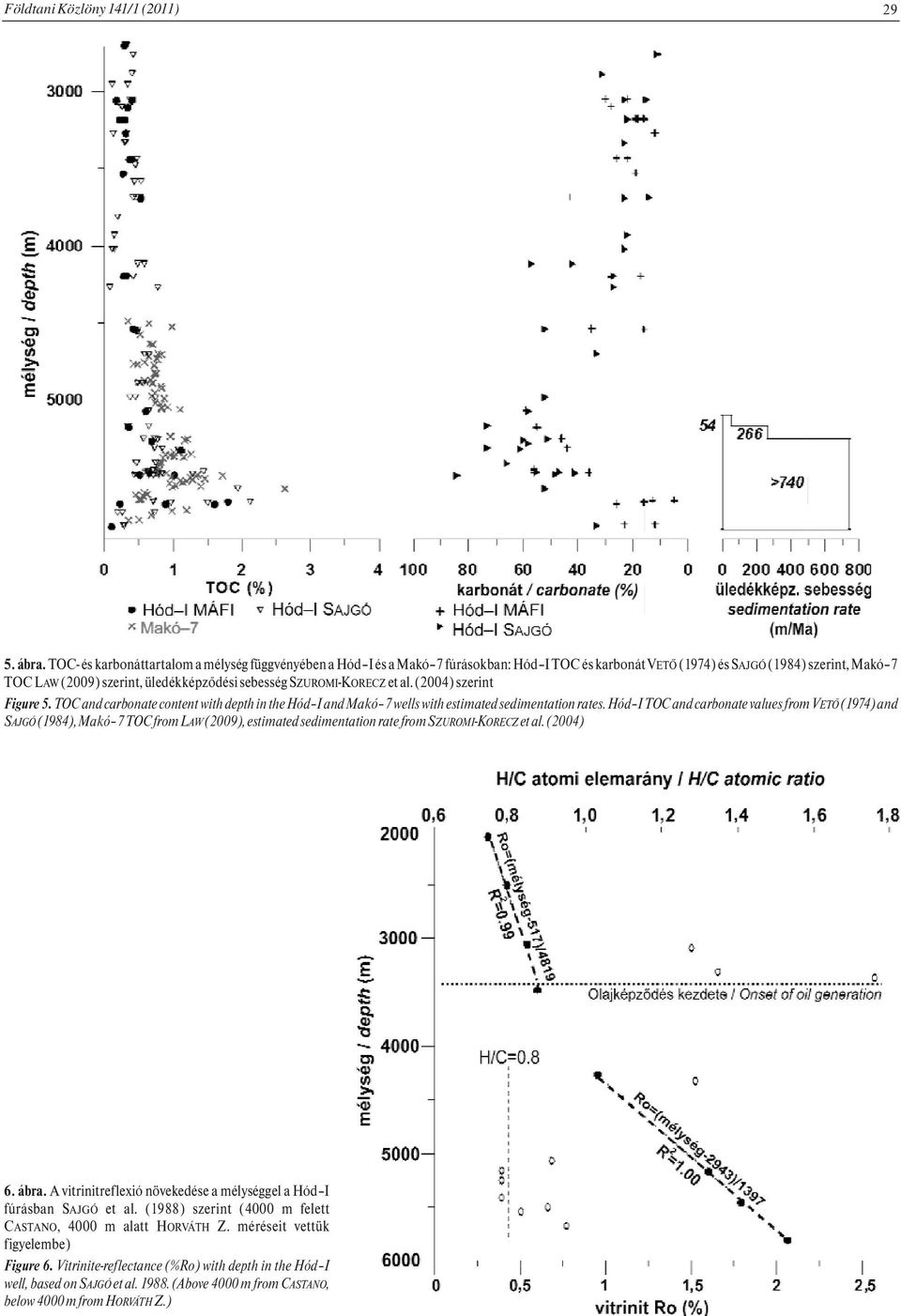 SZUROMI-KORECZet al. (2004) szerint Figure 5. TOC and carbonate content with depth in the Hód I and Makó 7 wells with estimated sedimentation rates.