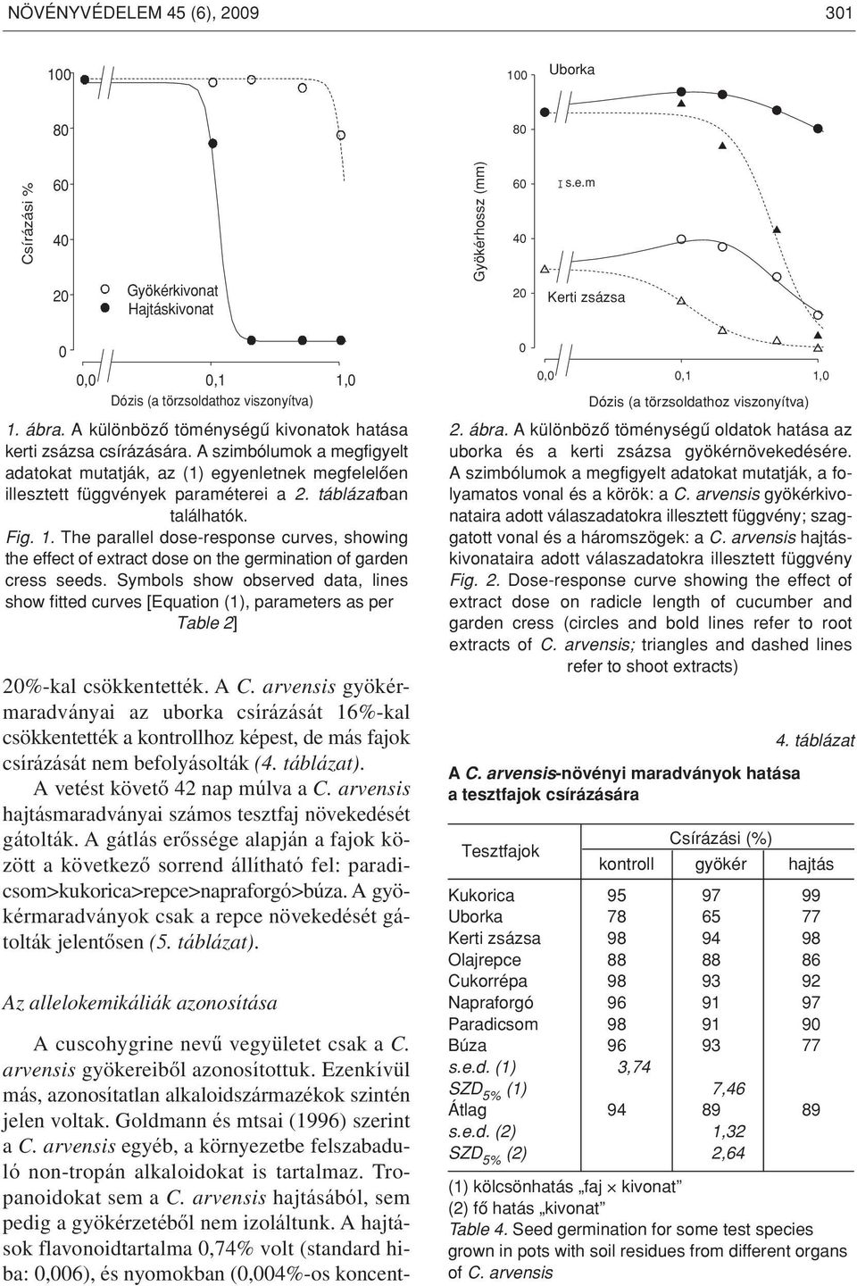 táblázatban találhatók. Fig. 1. The parallel dose-response curves, showing the effect of extract dose on the germination of garden cress seeds.