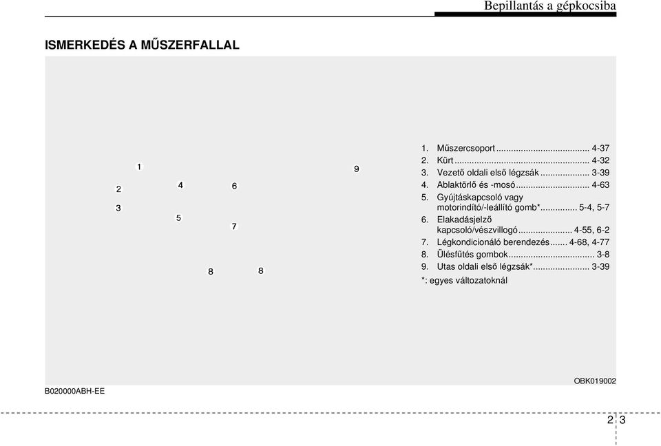 Gyújtáskapcsoló vagy motorindító/-leállító gomb*... 5-4, 5-7 6. Elakadásjelző kapcsoló/vészvillogó.