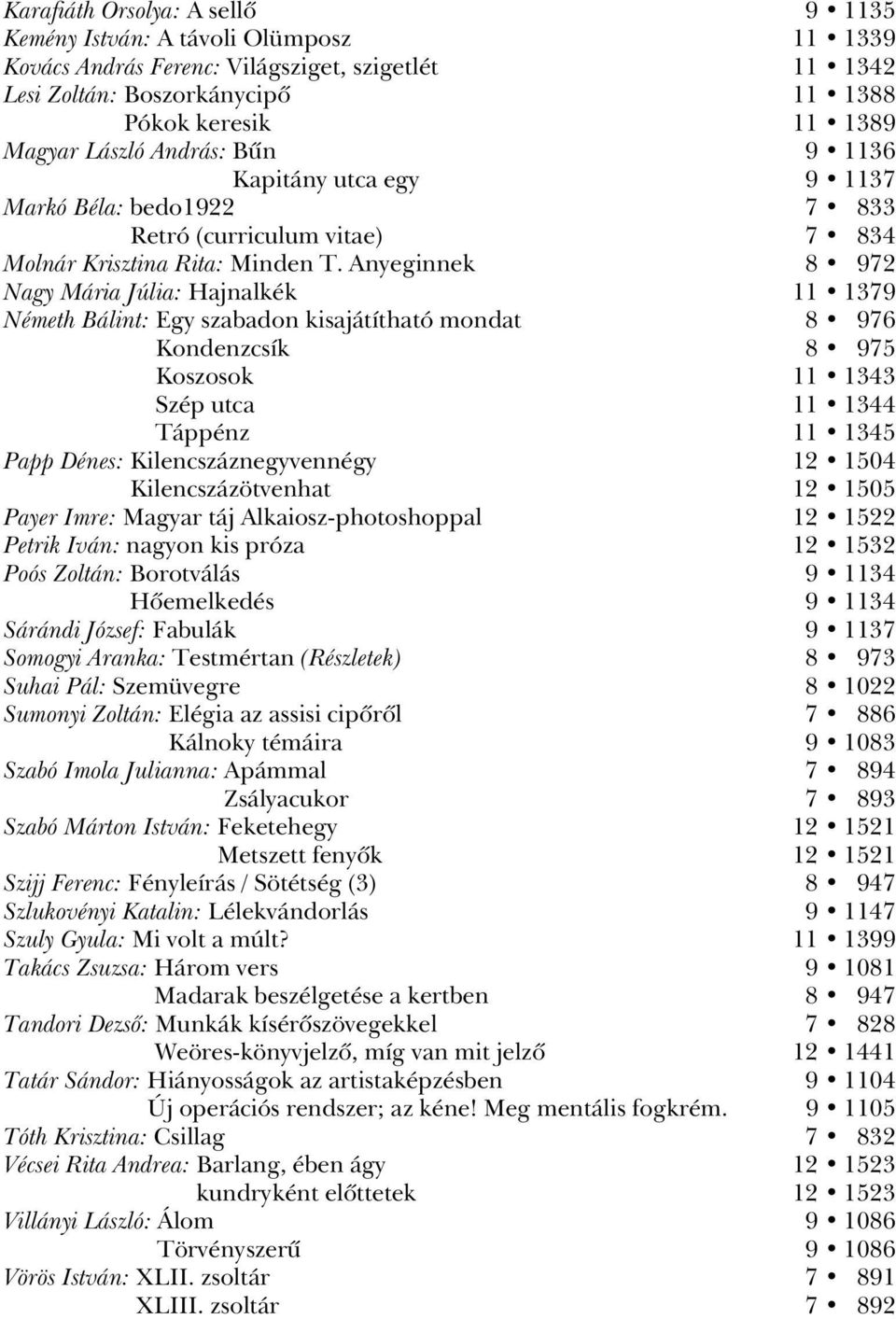 Anyeginnek 8 972 Nagy Mária Júlia: Hajnalkék 11 1379 Németh Bálint: Egy szabadon kisajátítható mondat 8 976 Kondenzcsík 8 975 Koszosok 11 1343 Szép utca 11 1344 Táppénz 11 1345 Papp Dénes: