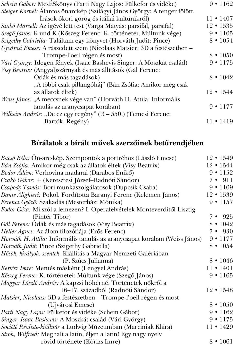 történetei; Múltunk vége) 9 1165 Szigethy Gabriella: Találtam egy könyvet (Horváth Judit: Pince) 8 1054 Ujvárosi Emese: A rászedett szem (Nicolaas Matsier: 3D a festészetben Trompe-l oeil régen és