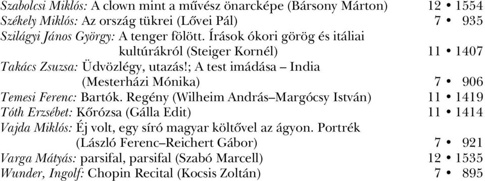 ; A test imádása India (Mesterházi Mónika) 7 906 Temesi Ferenc: Bartók.