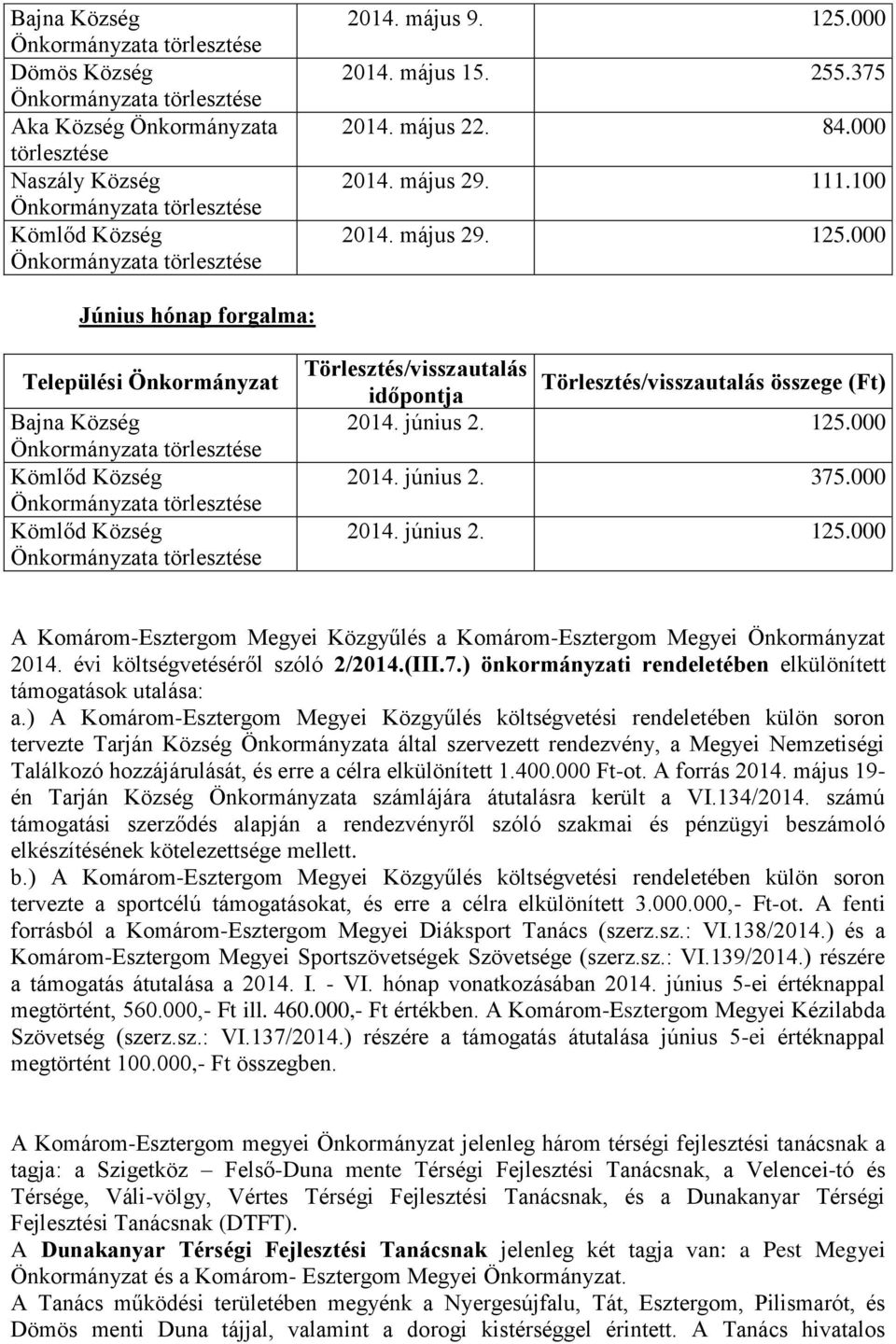 június 2. 375.000 2014. június 2. 125.000 A Komárom-Esztergom Megyei Közgyűlés a Komárom-Esztergom Megyei Önkormányzat 2014. évi költségvetéséről szóló 2/2014.(III.7.) önkormányzati rendeletében elkülönített támogatások utalása: a.