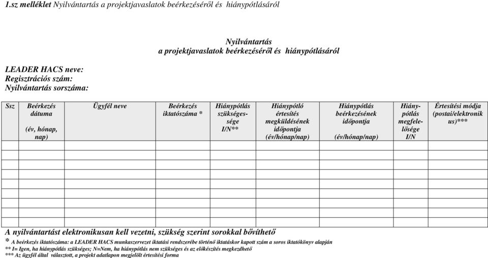 beérkezésének időpontja (év/hónap/nap) Hiánypótlás megfelelősége I/N Értesítési módja (postai/elektronik us)*** A nyilvántartást elektronikusan kell vezetni, szükség szerint sorokkal bővíthető * A