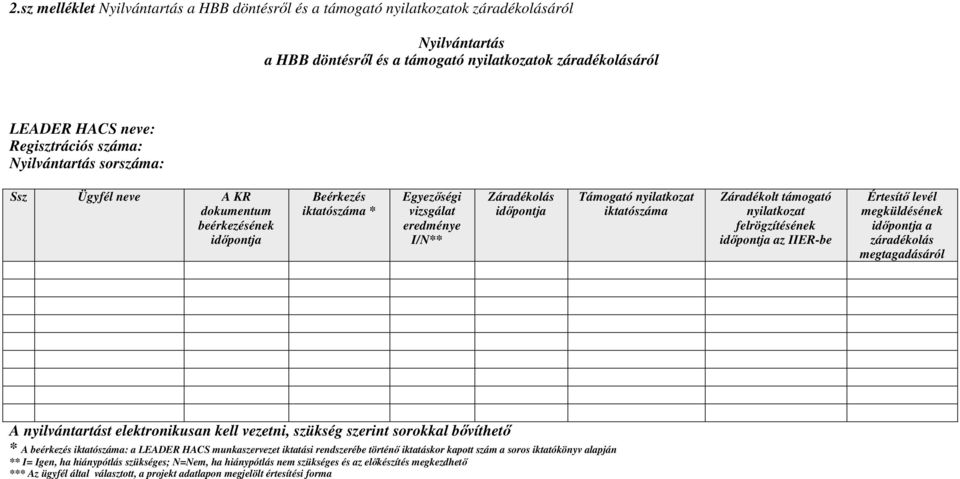 iktatószáma Záradékolt támogató nyilatkozat felrögzítésének időpontja az IIER-be Értesítő levél megküldésének időpontja a záradékolás megtagadásáról A nyilvántartást elektronikusan kell vezetni,