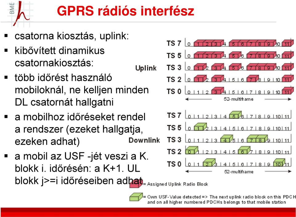 mobilhoz időréseket rendel a rendszer (ezeket hallgatja, ezeken adhat) a