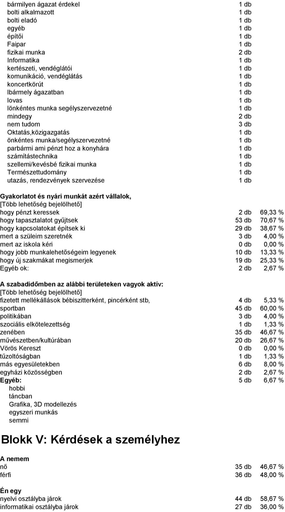 Természettudomány utazás, rendezvények szervezése Gyakorlatot és nyári munkát azért vállalok, [Több lehetőség bejelölhető] hogy pénzt keressek 2 db 69,33 % hogy tapasztalatot gyűjtsek 53 db 70,67 %