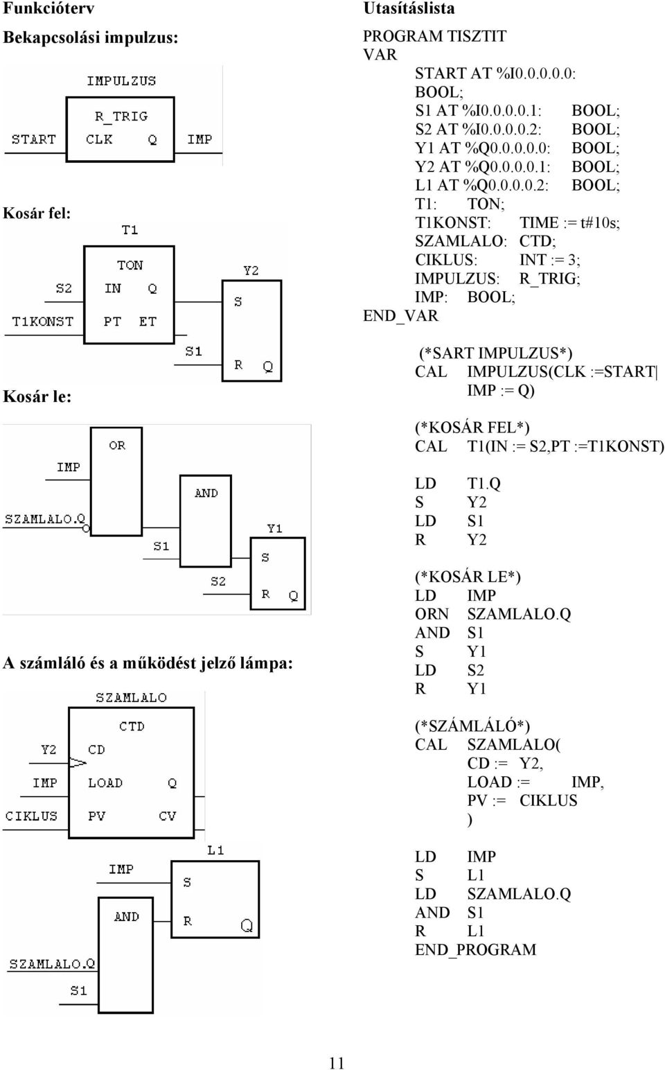 (*SART IMPULZUS*) CAL IMPULZUS(CLK :=START IMP := Q) (*KOSÁR FEL*) CAL T1(IN := S2,PT :=T1KONST) LD S LD R T1.