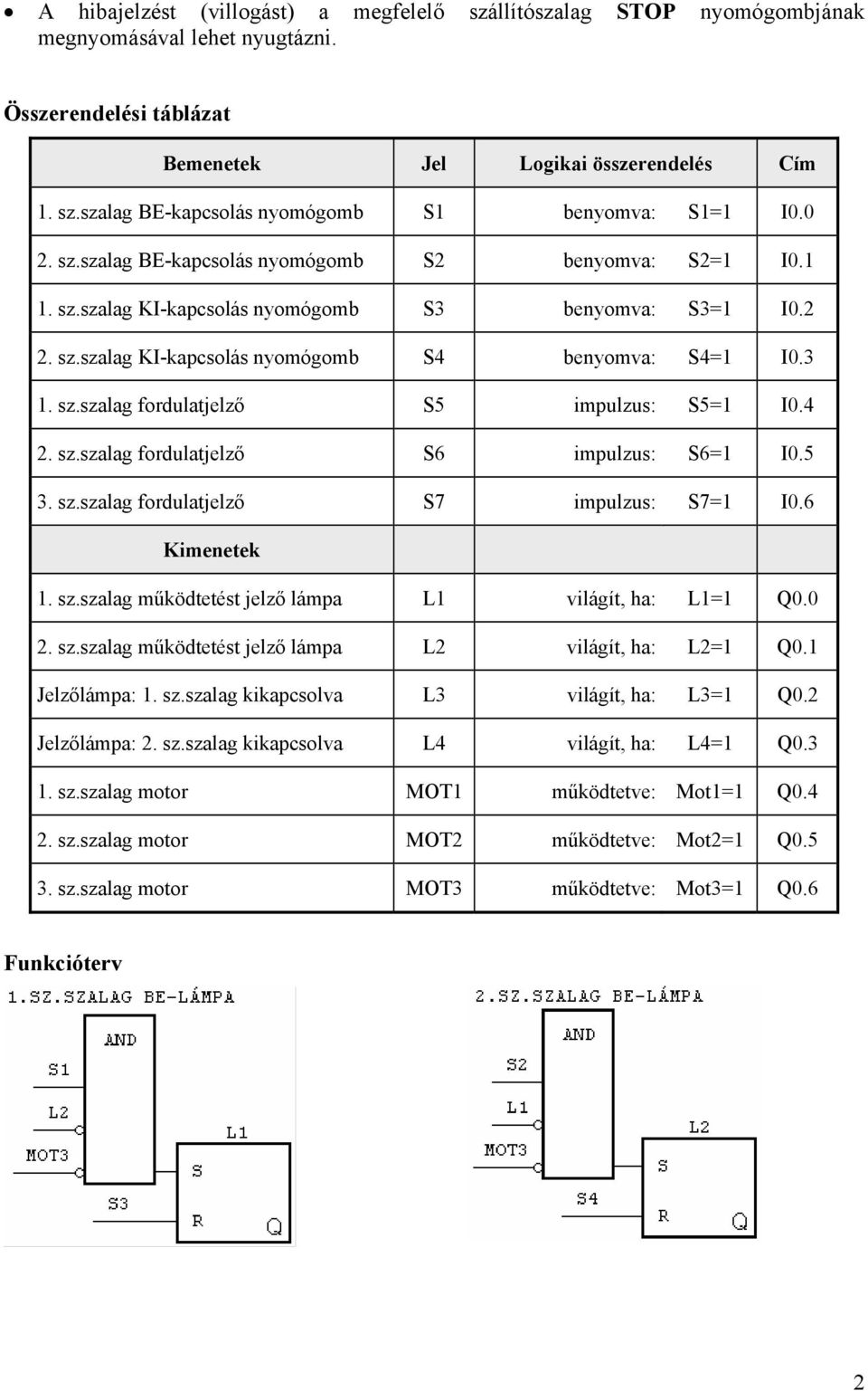 4 2. sz.szalag fordulatjelző S6 impulzus: S6=1 I0.5 3. sz.szalag fordulatjelző S7 impulzus: S7=1 I0.6 Kimenetek 1. sz.szalag működtetést jelző lámpa L1 világít, ha: L1=1 Q0.0 2. sz.szalag működtetést jelző lámpa L2 világít, ha: L2=1 Q0.