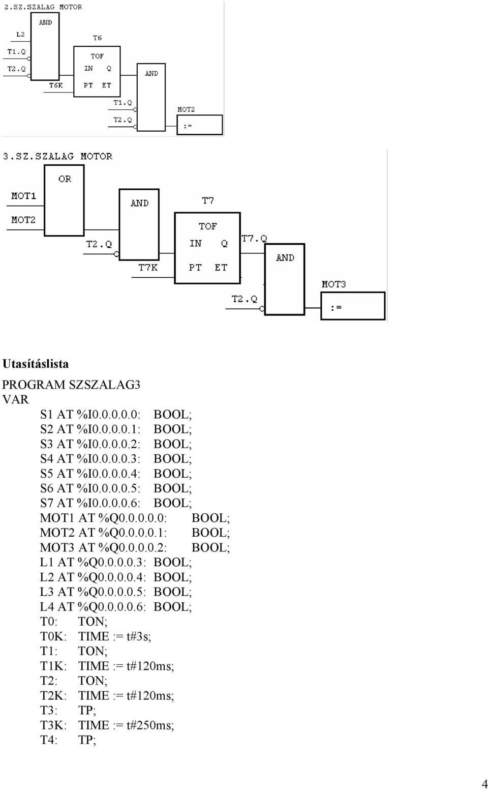 0.0.0.2: BOOL; L1 AT %Q0.0.0.0.3: BOOL; L2 AT %Q0.0.0.0.4: BOOL; L3 AT %Q0.0.0.0.5: BOOL; L4 AT %Q0.0.0.0.6: BOOL; T0: TON; T0K: