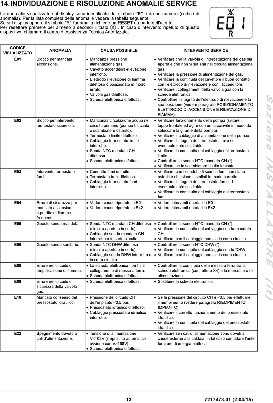 Per resettare premere per almeno 2 secondi il tasto. In caso d intervento ripetuto di questo dispositivo, chiamare il centro di Assistenza Tecnica Autorizzato.