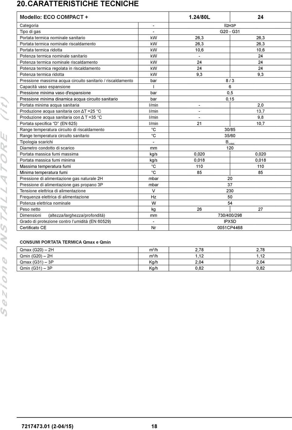 ridotta kw 10,6 10,6 Potenza termica nominale sanitario kw - 24 Potenza termica nominale riscaldamento kw 24 24 Potenza termica regolata in riscaldamento kw 24 24 Potenza termica ridotta kw 9,3 9,3