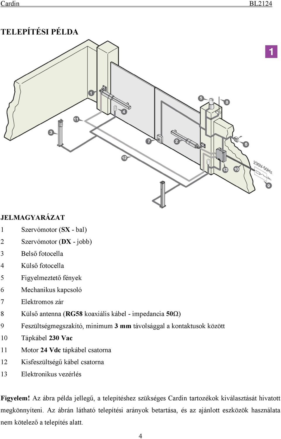 Tápkábel 230 Vac 11 Motor 24 Vdc tápkábel csatorna 12 Kisfeszültségű kábel csatorna 13 Elektronikus vezérlés Figyelem!