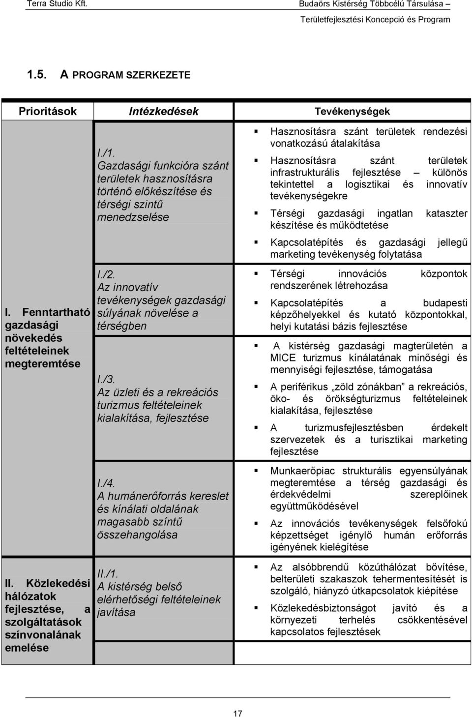 Az innovatív tevékenységek gazdasági súlyának növelése a térségben I./3. Az üzleti és a rekreációs turizmus feltételeinek kialakítása, fejlesztése I./4.