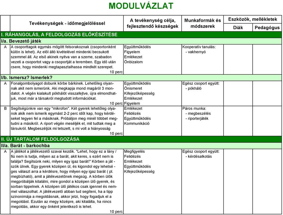 Az elől álló kivételével mindenki becsukott Figyelem - vakhernyó szemmel áll. Az első akinek nyitva van a szeme, szabadon Emlékezet vezeti a csoportot vagy a csoportját a teremben.