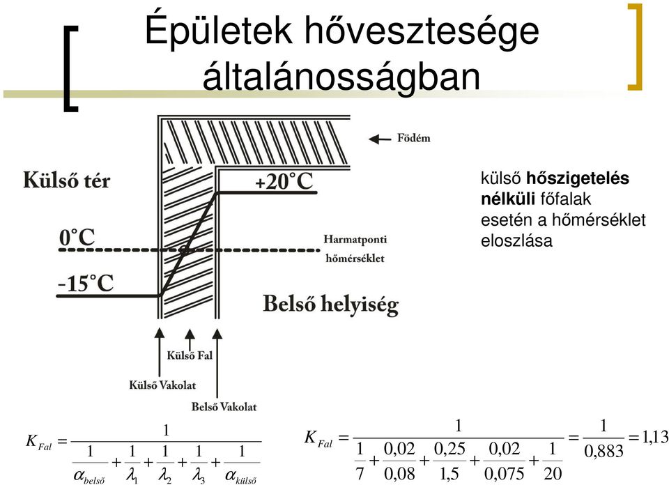 1 K 1 1 1 1 1 13 Fal = = = 1, 1 0,02 0,25 0,02 1 0,883 +