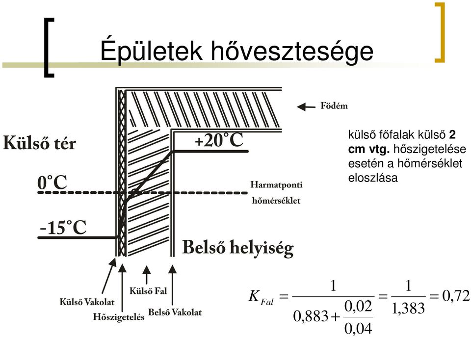 hszigetelése esetén a hmérséklet