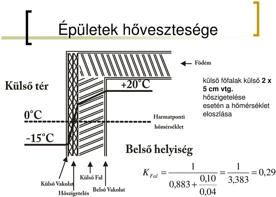 hszigetelése esetén a hmérséklet