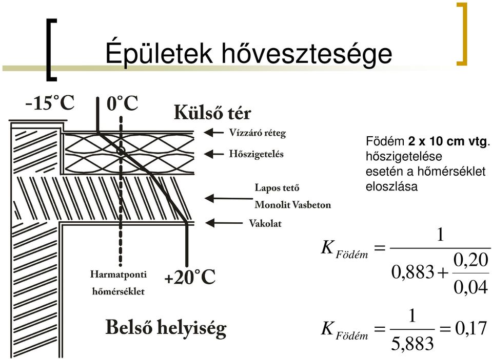 hszigetelése esetén a hmérséklet