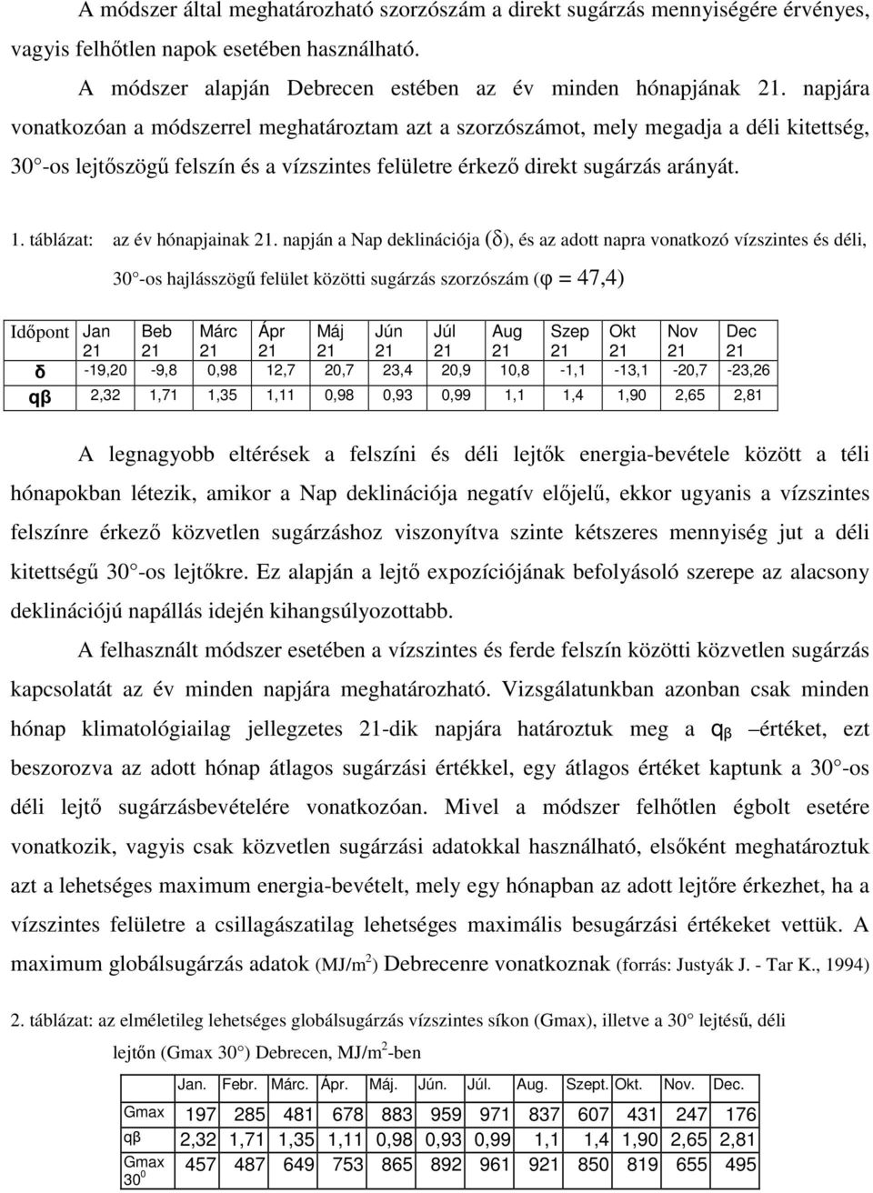 táblázat: az év hónapjainak 21.