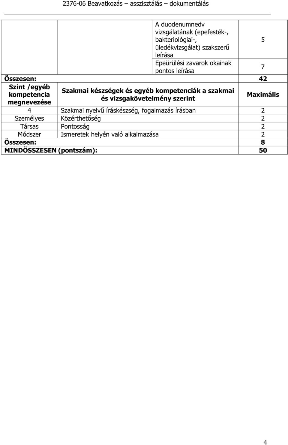 kompetenciák a szakmai és vizsgakövetelmény szerint 4 Szakmai nyelvű íráskészség, fogalmazás írásban 2