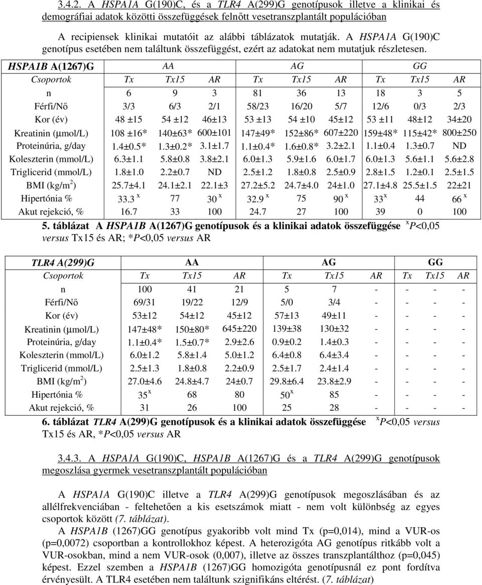 táblázatok mutatják. A HSPA1A G(19)C genotípus esetében nem találtunk összefüggést, ezért az adatokat nem mutatjuk részletesen.