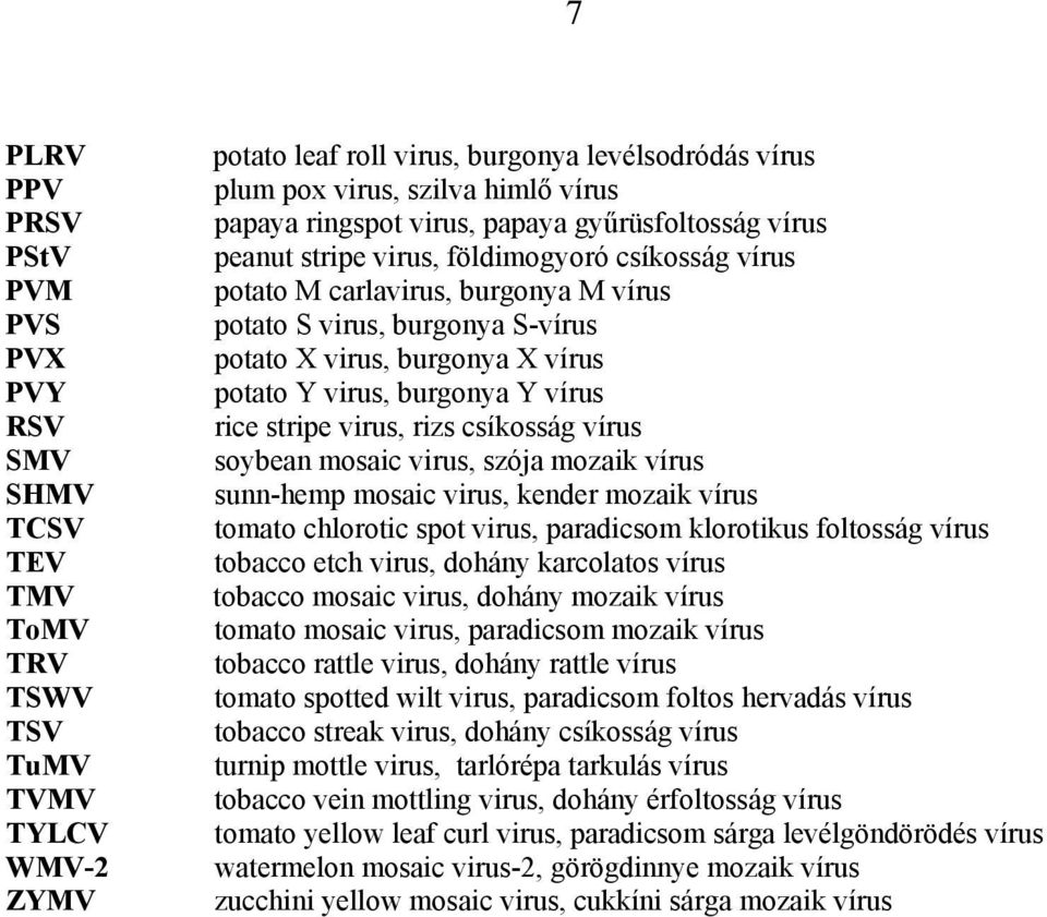 vírus potato Y virus, burgonya Y vírus rice stripe virus, rizs csíkosság vírus soybean mosaic virus, szója mozaik vírus sunn-hemp mosaic virus, kender mozaik vírus tomato chlorotic spot virus,