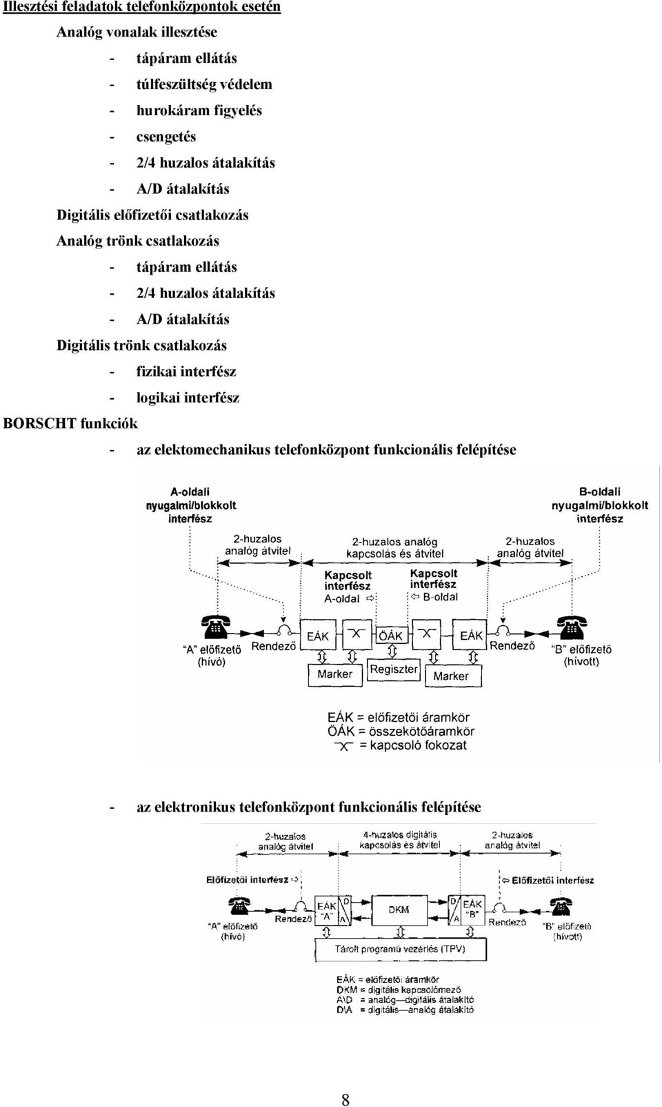 ápáram elláás - 2/4 huzalos áalakíás - A/D áalakíás Digiális rönk csalakozás - fizikai inerfész - logikai inerfész