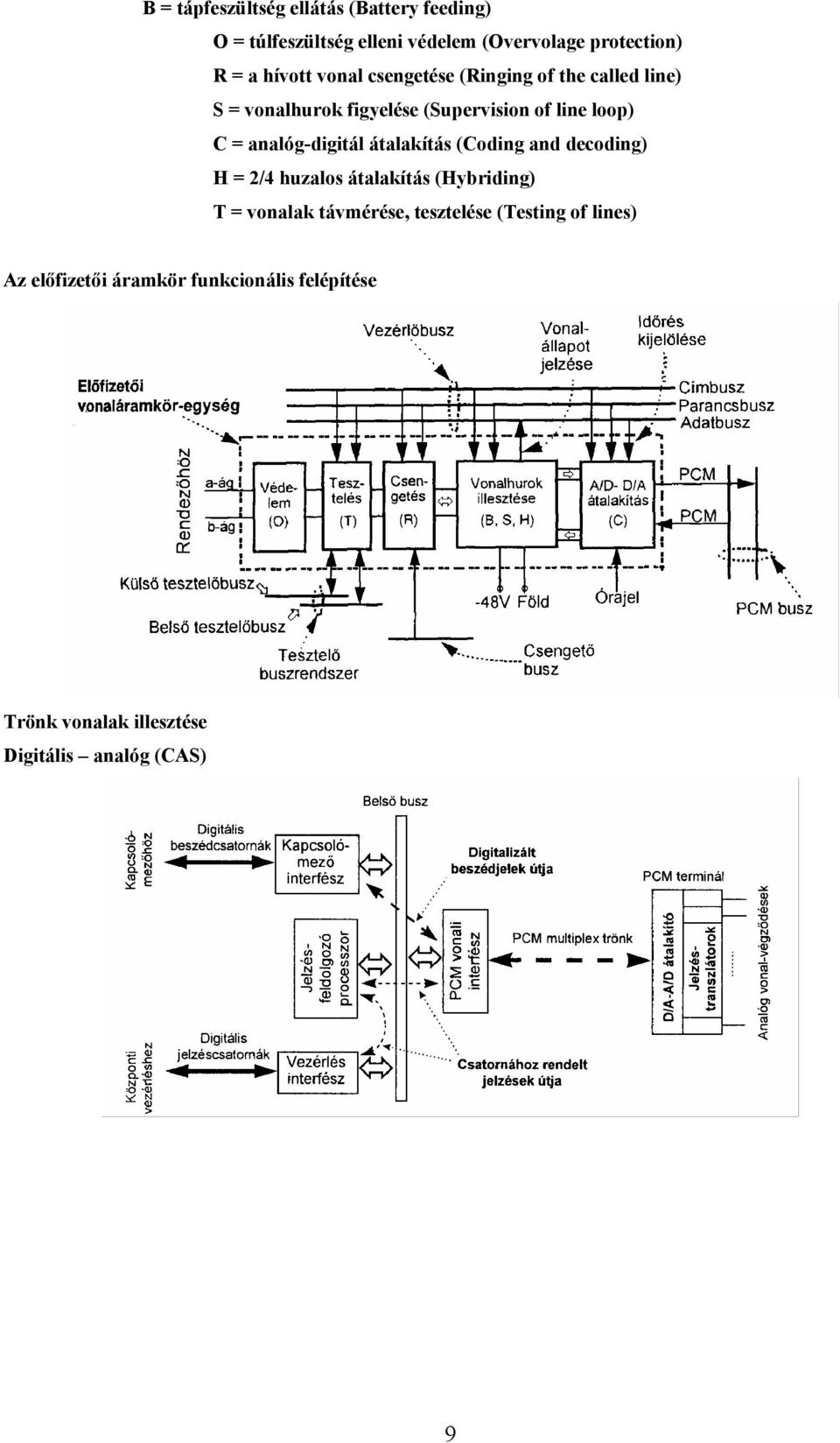 analóg-digiál áalakíás (Coding and decoding) H = 2/4 huzalos áalakíás (Hybriding) T = vonalak ávmérése,