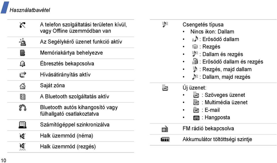 szinkronizálva Halk üzemmód (néma) Halk üzemmód (rezgés) Csengetés típusa Nincs ikon: Dallam : Erősödő dallam : Rezgés : Dallam és rezgés : Erősödő dallam és