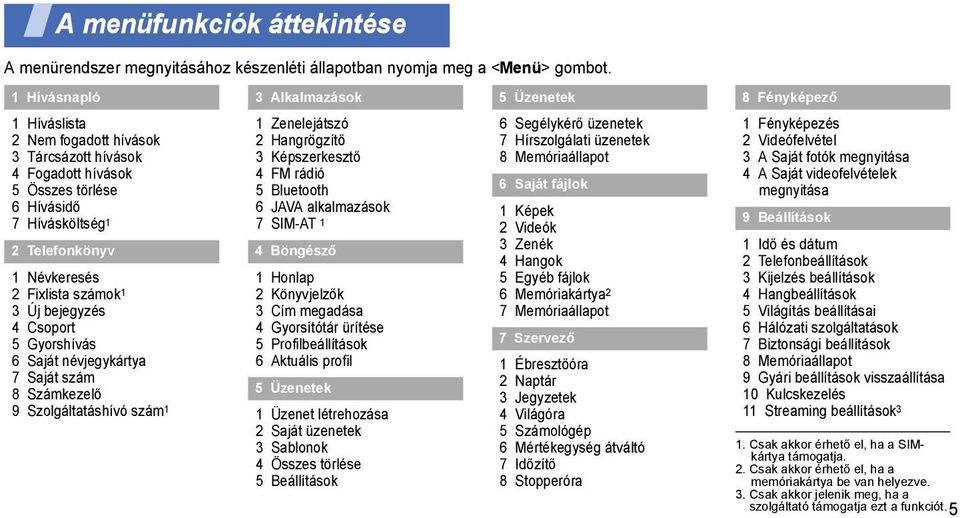 Névkeresés 2 Fixlista számok 1 3 Új bejegyzés 4 Csoport 5 Gyorshívás 6 Saját névjegykártya 7 Saját szám 8 Számkezelő 9 Szolgáltatáshívó szám 1 1 Zenelejátszó 2 Hangrögzítő 3 Képszerkesztő 4 FM rádió