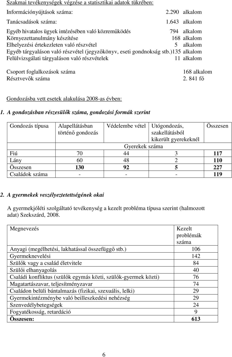 (jegyzıkönyv, eseti gondnokság stb.)135 alkalom Felülvizsgálati tárgyaláson való részvételek 11 alkalom Csoport foglalkozások száma Résztvevık száma 168 alkalom 2.