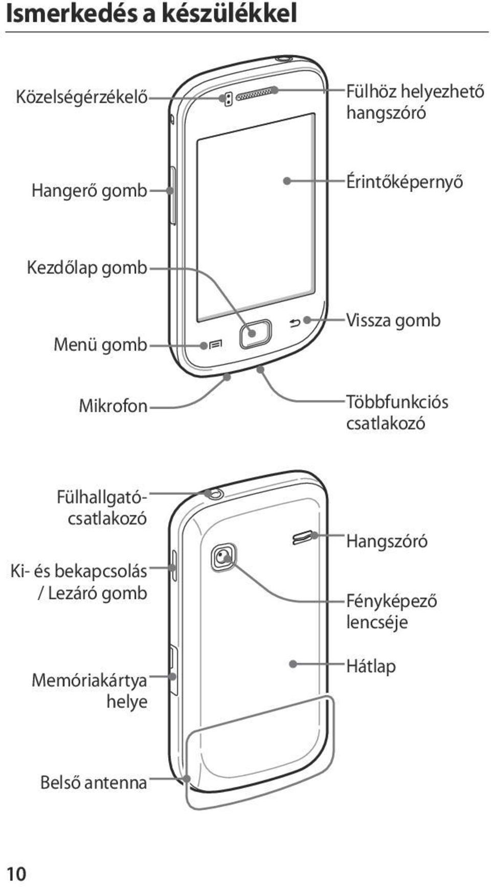 Többfunkciós csatlakozó Fülhallgatócsatlakozó Ki- és bekapcsolás / Lezáró