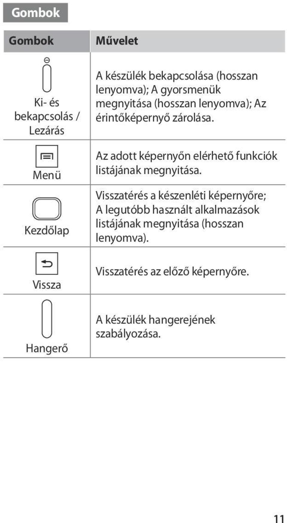 Az adott képernyőn elérhető funkciók listájának megnyitása.