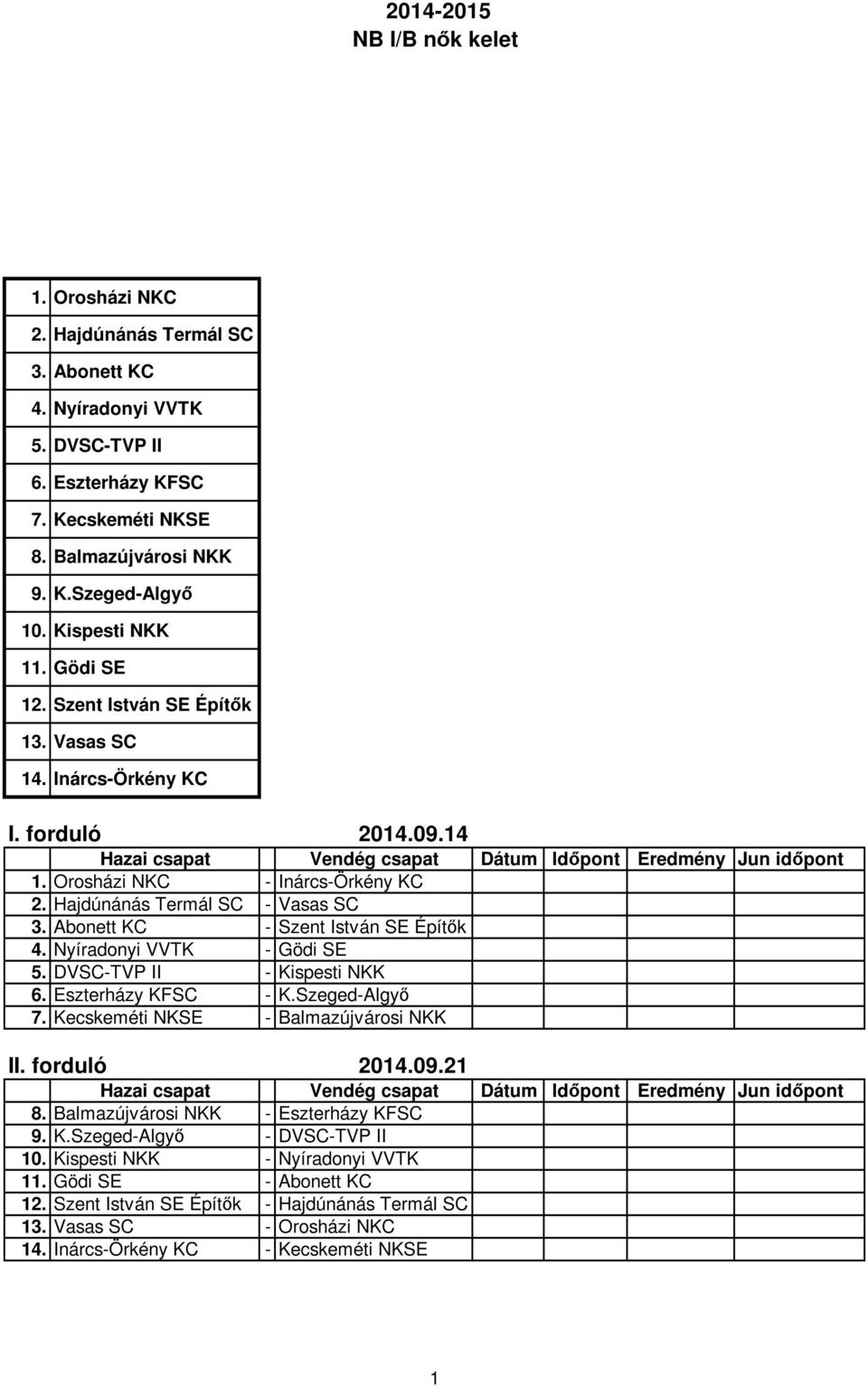 Nyíradonyi VVTK - Gödi SE 5. DVSC-TVP II - Kispesti NKK 6. Eszterházy KFSC - K.Szeged-Algyő 7. Kecskeméti NKSE - Balmazújvárosi NKK II. forduló 2014.09.21 8. Balmazújvárosi NKK - Eszterházy KFSC 9.