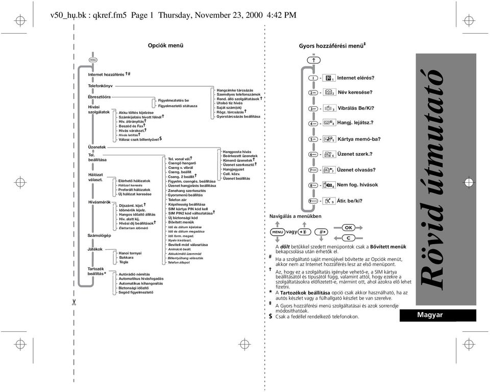 Hívás letiltás Válasz csak billentyűvel$ Elérhető hálózatok Hálózat keresés Preferált hálózatok Új hálózat keresése Díjszáml. kijel. Idömérök kijelz. Hangos idözítő állítás Hív. alatt kij.