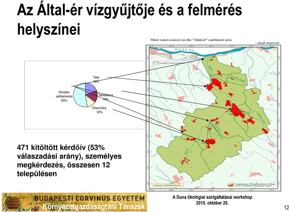 térképet betenni a településekkel 471 kitöltött kérdıív (53%