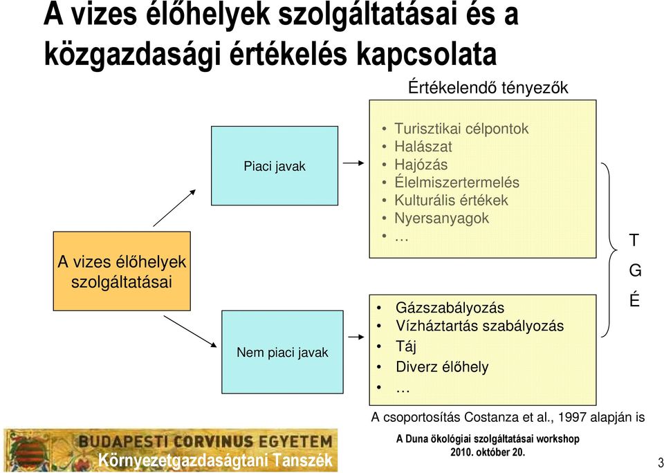 célpontok Halászat Hajózás Élelmiszertermelés Kulturális értékek Nyersanyagok