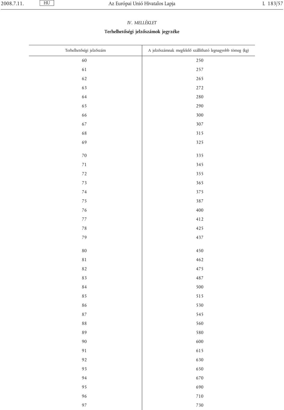 legnagyobb tömeg (kg) 60 250 61 257 62 265 63 272 64 280 65 290 66 300 67 307 68 315 69 325 70 335 71 345 72 355
