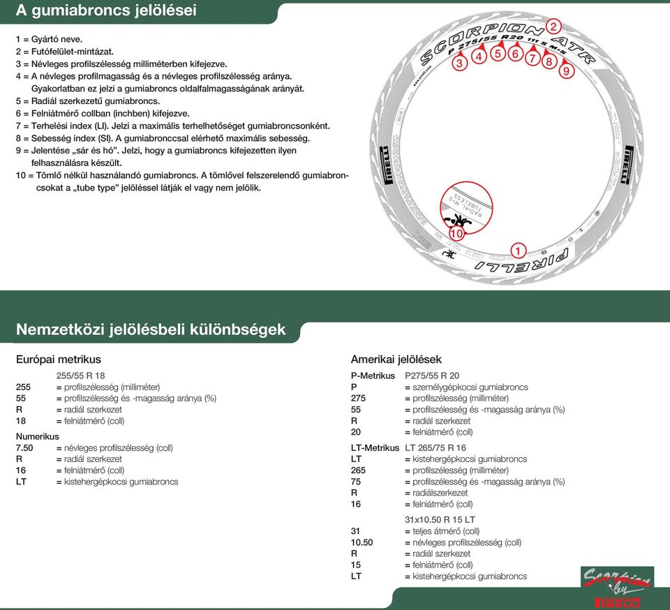 Jelzi a maximális terhelhetôséget gumiabroncsonként. 8 = Sebesség index (SI). A gumiabronccsal elérhetô maximális sebesség. 9 = Jelentése sár és hó.