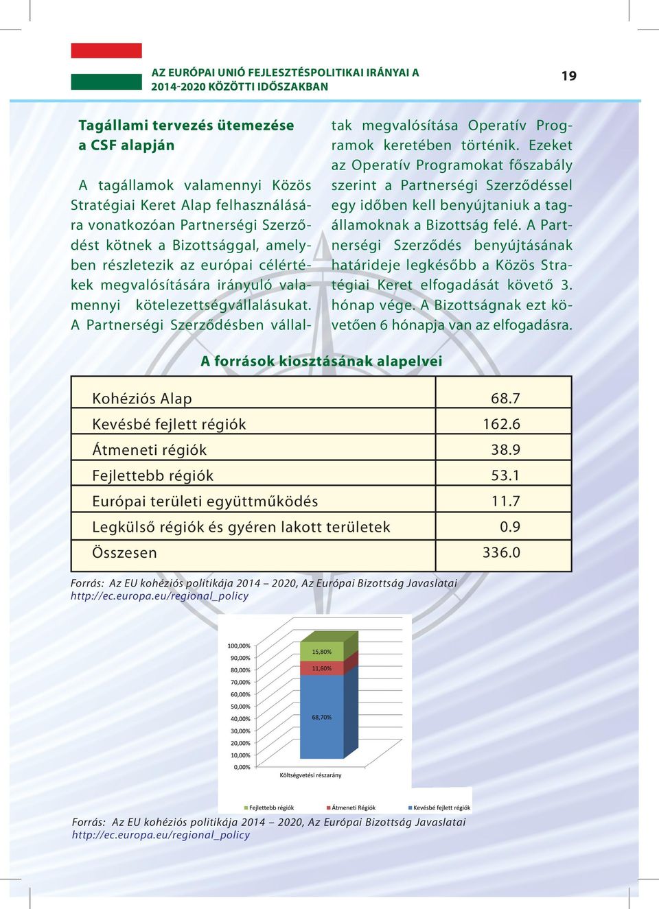 A Partnerségi Szerződésben vállal- 19 tak megvalósítása Operatív Programok keretében történik.