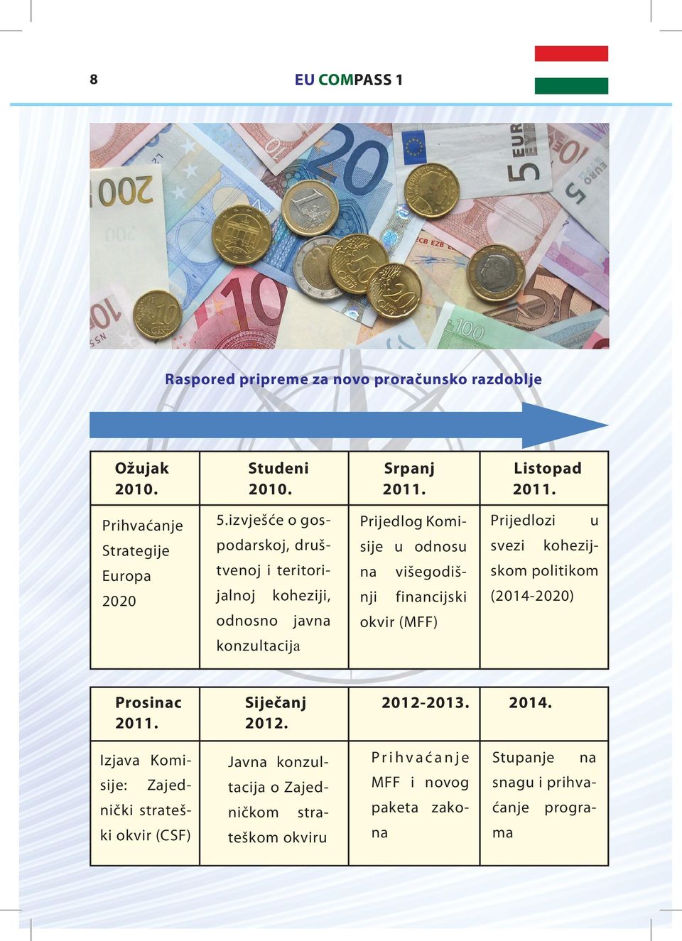 jalnoj nji financijski (2014-2020) koheziji, odnosno javna u kohezij- okvir (MFF) konzultacija Prosinac 2011. Siječanj 2012. 2012-2013. 2014.