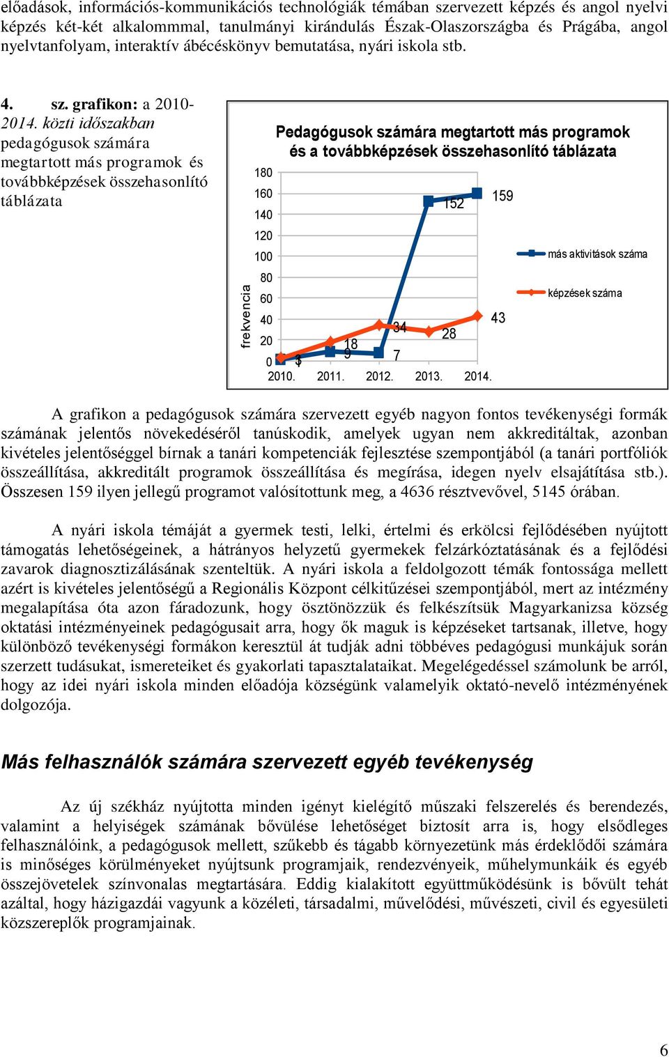 közti időszakban pedagógusok számára megtartott más programok és továbbképzések összehasonlító táblázata 180 160 140 120 100 80 Pedagógusok számára megtartott más programok és a továbbképzések